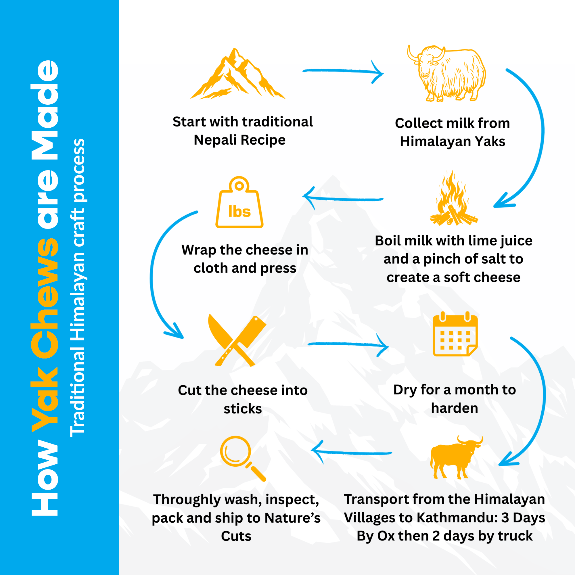 4 Pack Large Yak Cheese - Refill Pack